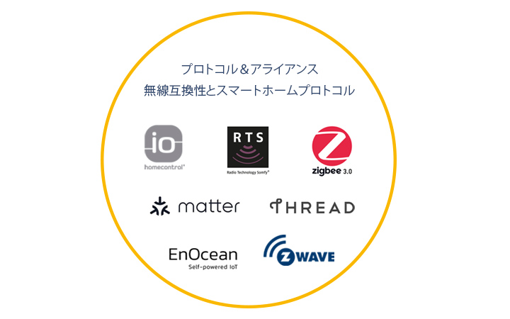 テクノロジー、プロトコル＆アライアンス